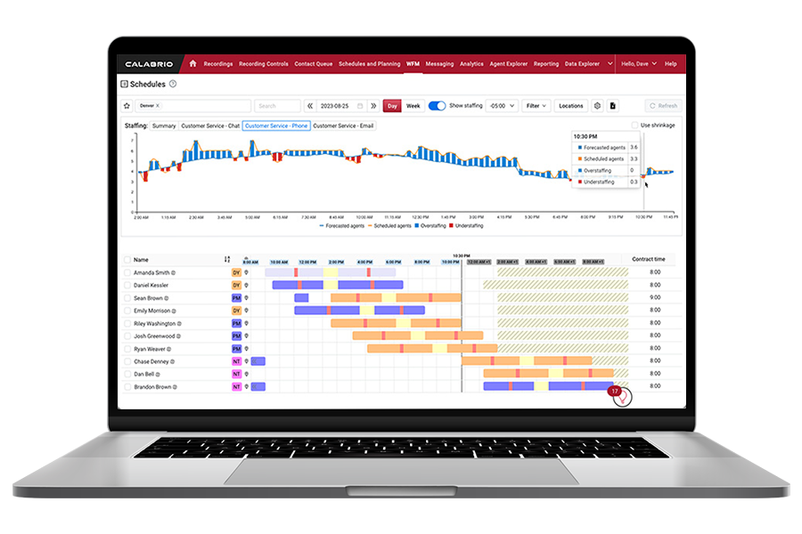 Calabrio ONE – die führende Workforce Management Software für Contact ...