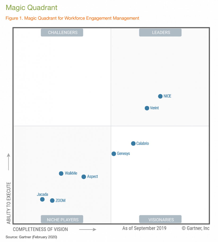 2020 Gartner Magic Quadrant for Workforce Engagement Management Calabrio