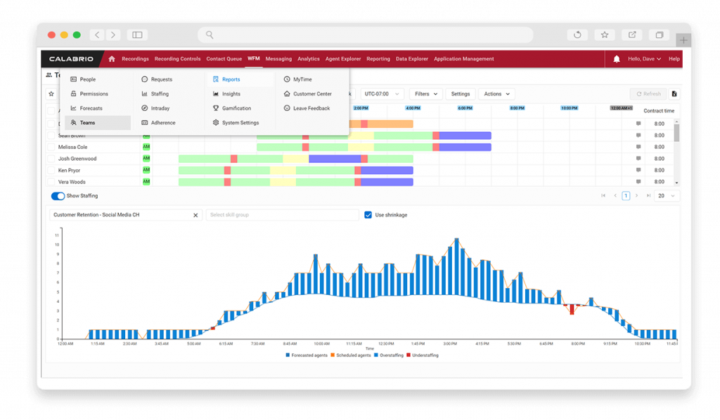 Calabrio ONE Workforce Performance and Workforce Optimization Software