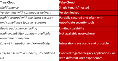 Real Cloud ERP vs. Fake Cloud ERP Webinar