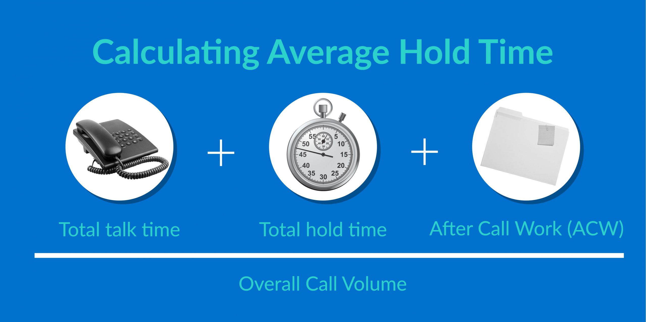 What Is Average Time (AHT) in the Contact Center? - Calabrio