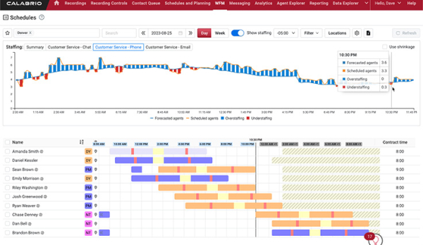 Forecasting and Scheduling